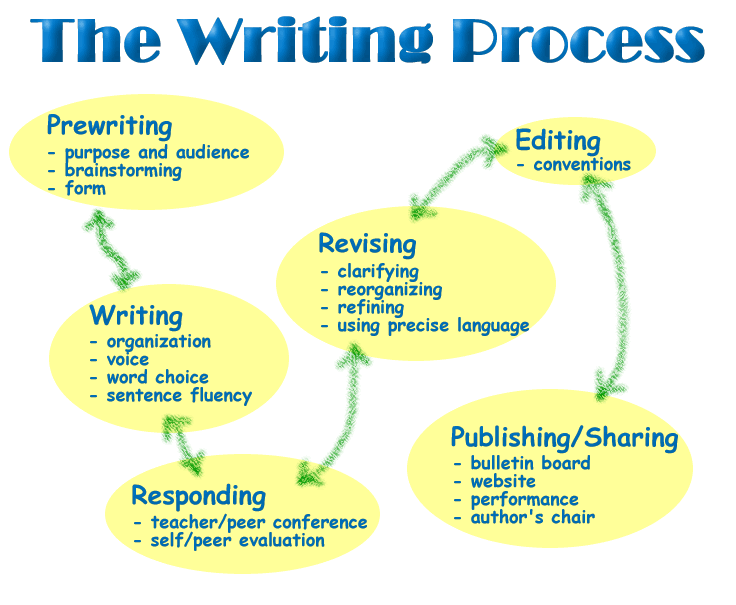 How to write a literature review outline